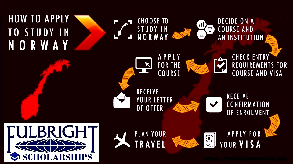 Study in Norway