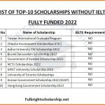 Top 10 Scholarships Without IELTS 2022