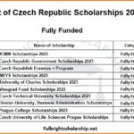 Czech Republic Scholarships 2023